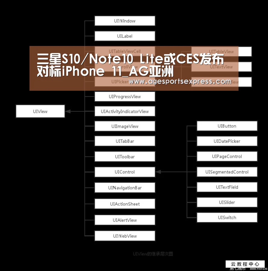 三星S10/Note10 Lite或CES发布 对标iPhone 11_AG亚洲(图4) AG直播